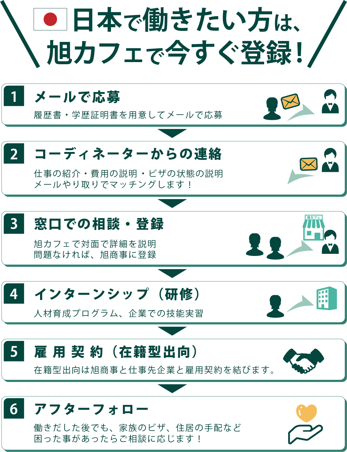 日本で働きたい方は旭カフェでいますぐ登録！