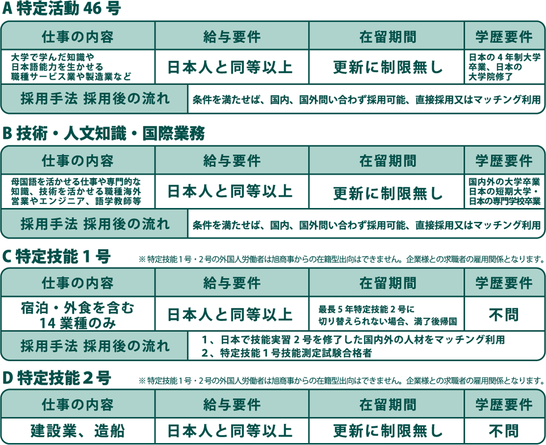 一覧表
